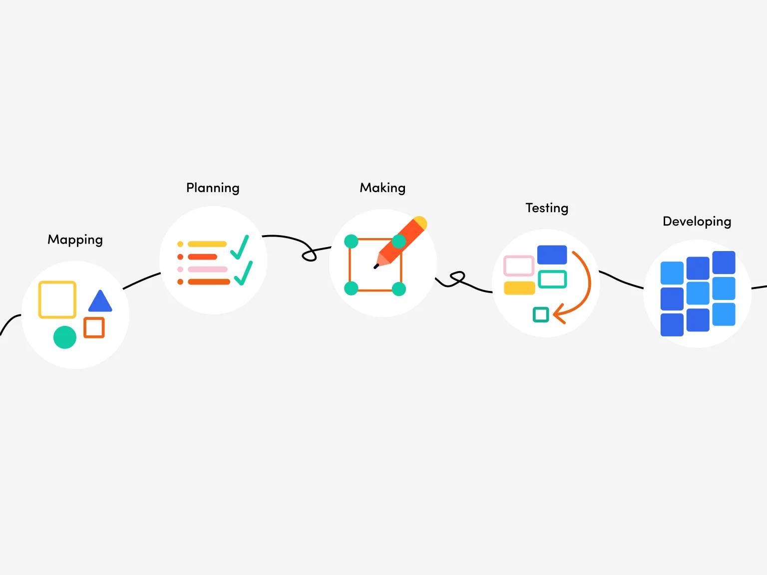A design sprint helps define the core problems