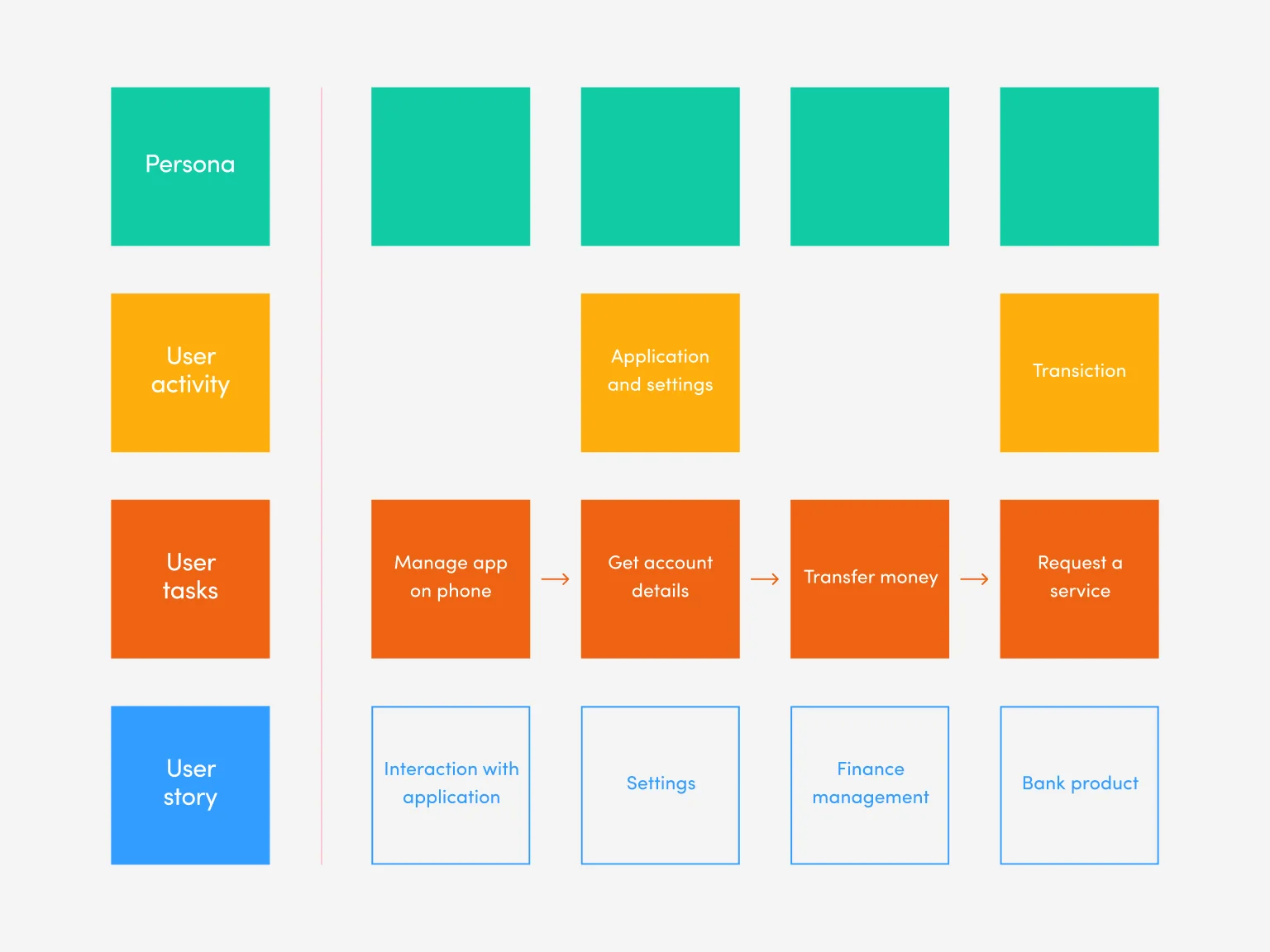User story map example