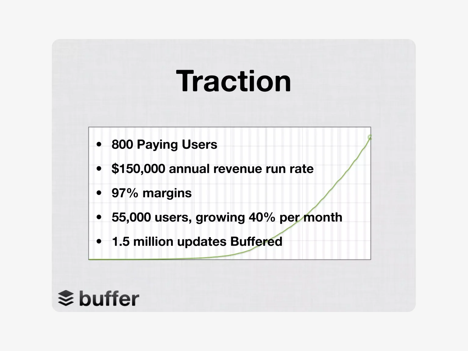 Buffer’s pitch deck attracted $500,000 in investments