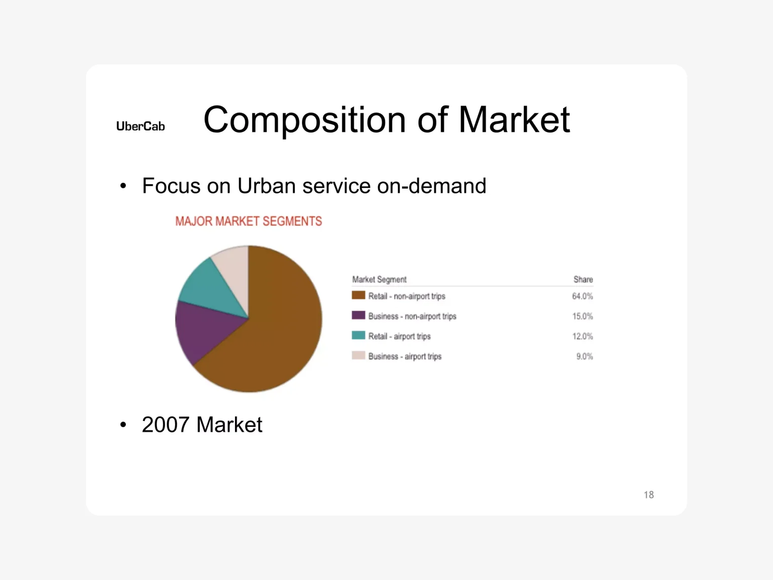 Uber has invested heavily in building a strong pitch deck for stakeholders
