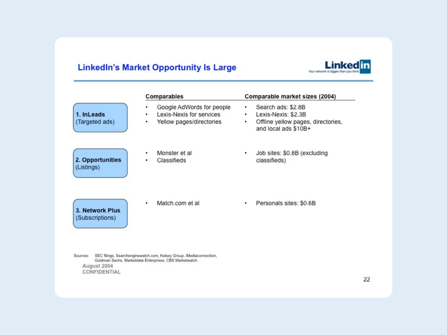 Linkedin’s pitch deck was focused on strategic positioning and growth prospects
