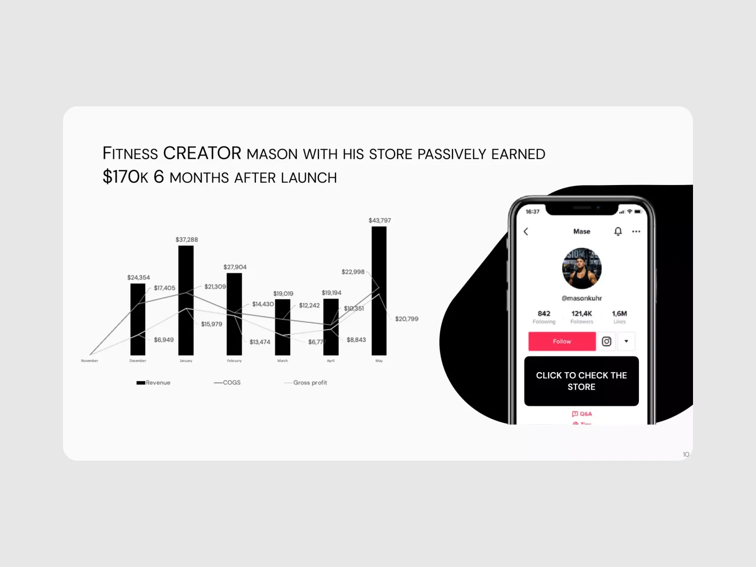 Supliful added their financial achievements to keep investors hooked