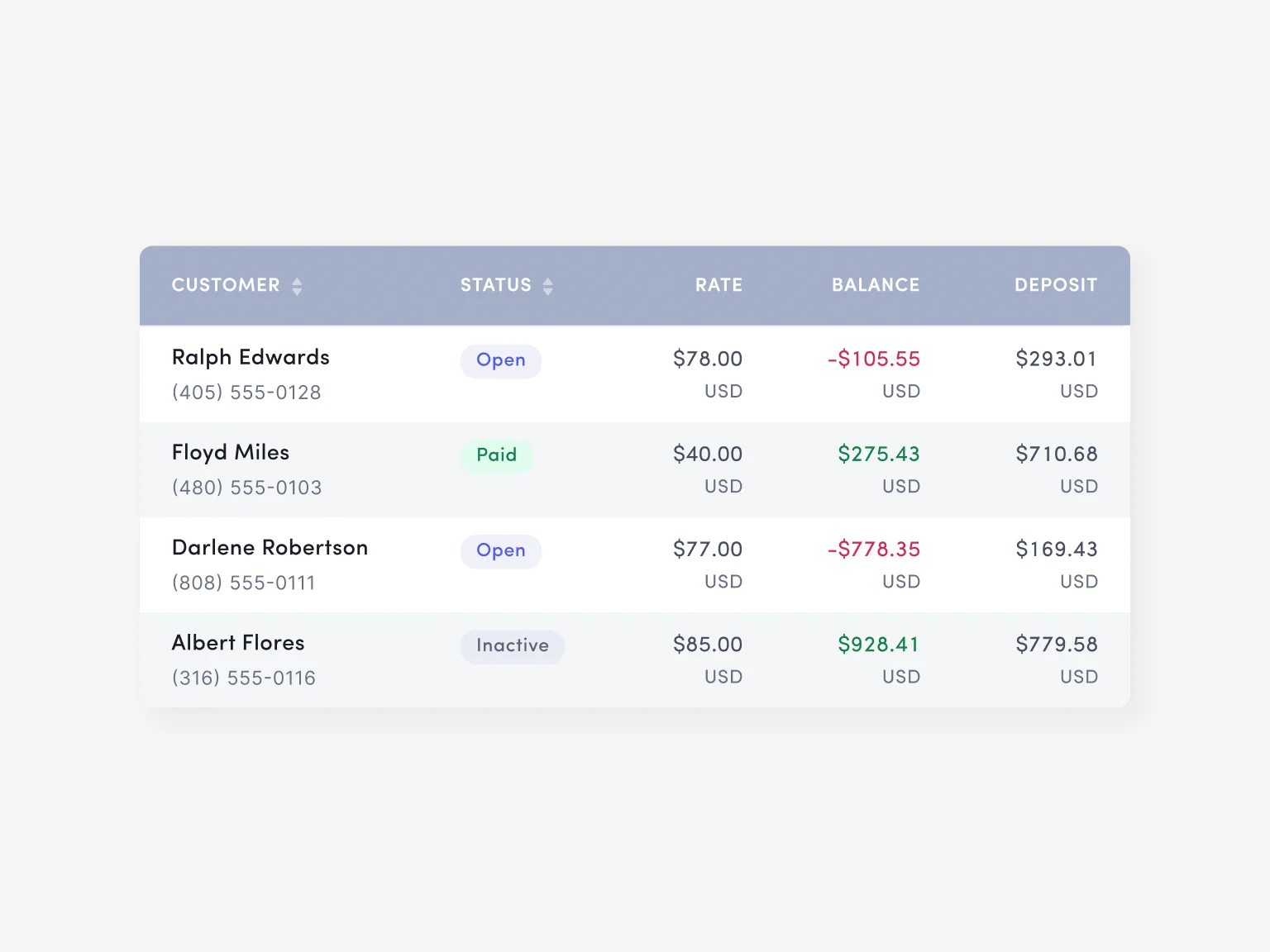 Visuals help attract users’ attention and better scan and understand data