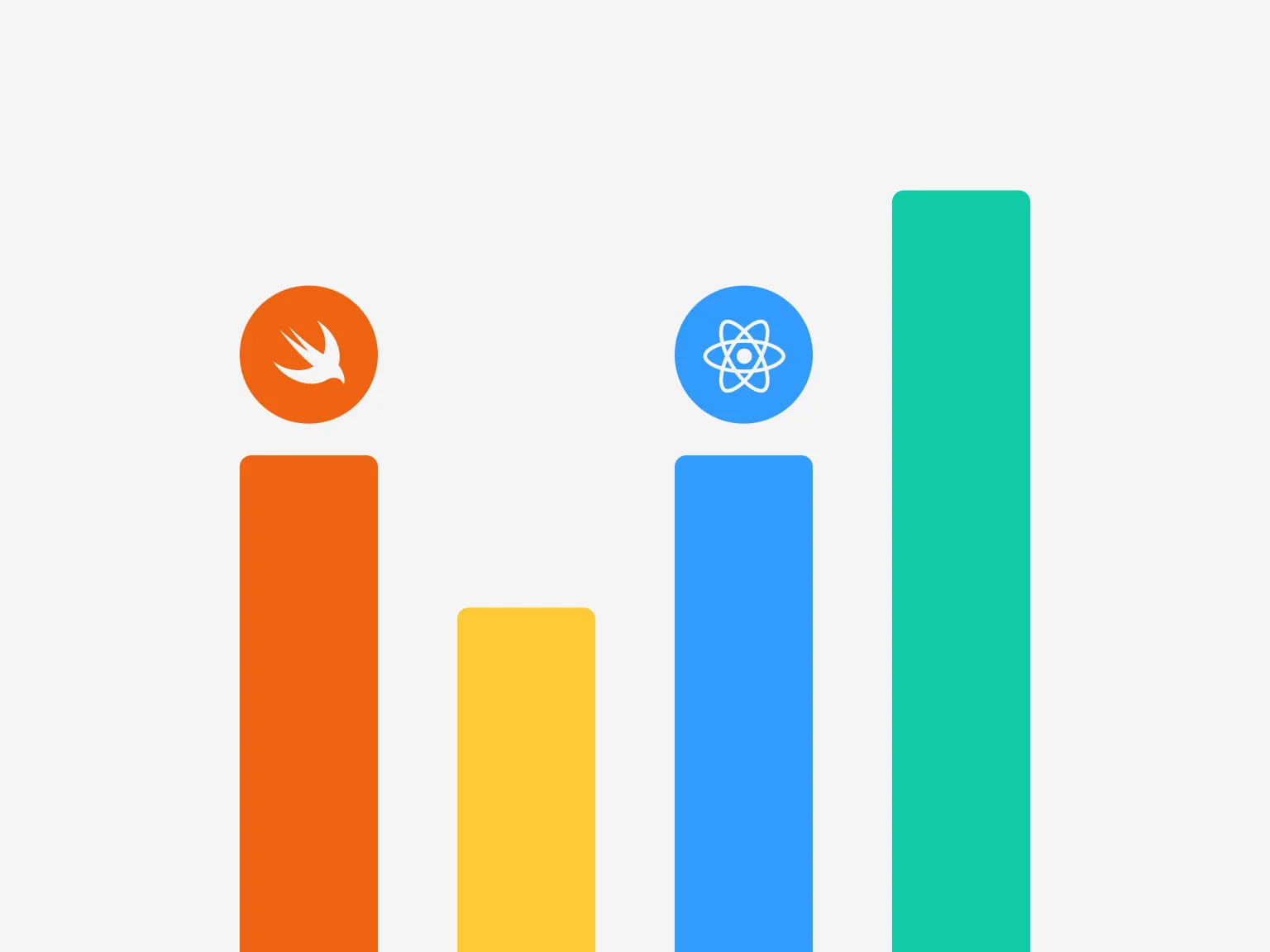 In-depth analysis and comparison of React Native and Swift