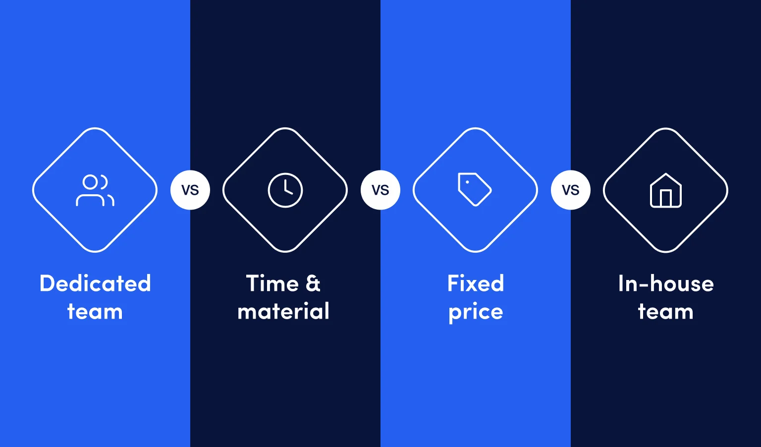 The right model choice shows the way to project success