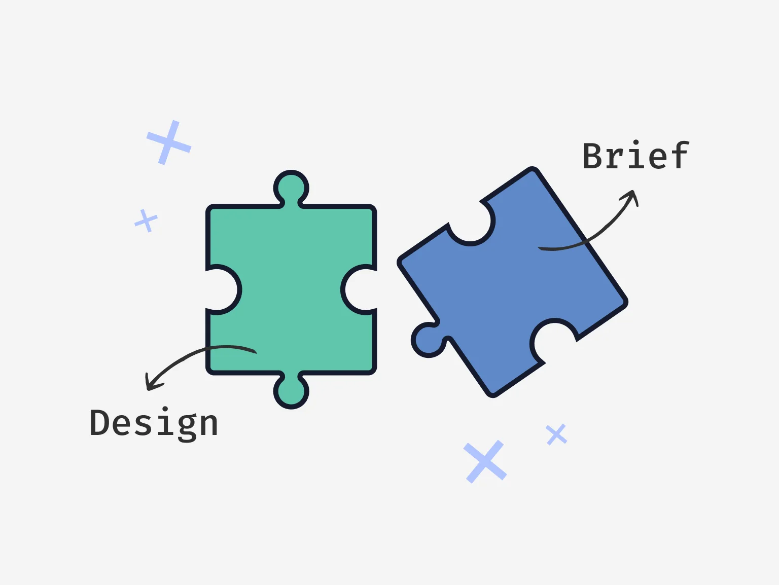 Design briefs provide crucial clarity and direction