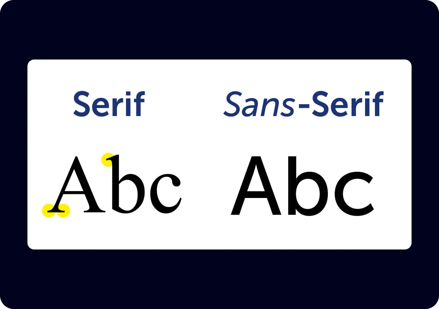 Sans-serif and serif fonts represent two major categories of typefaces