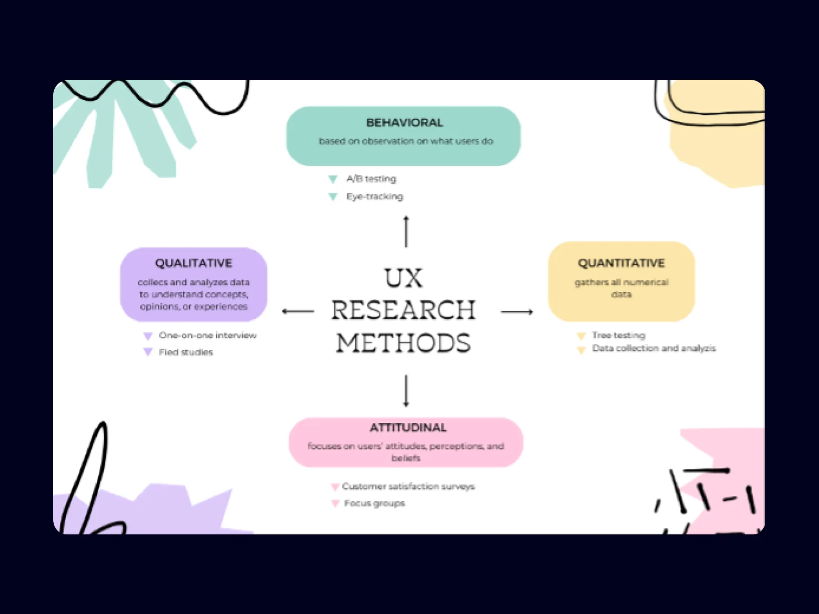 UX research methods worth paying attention to