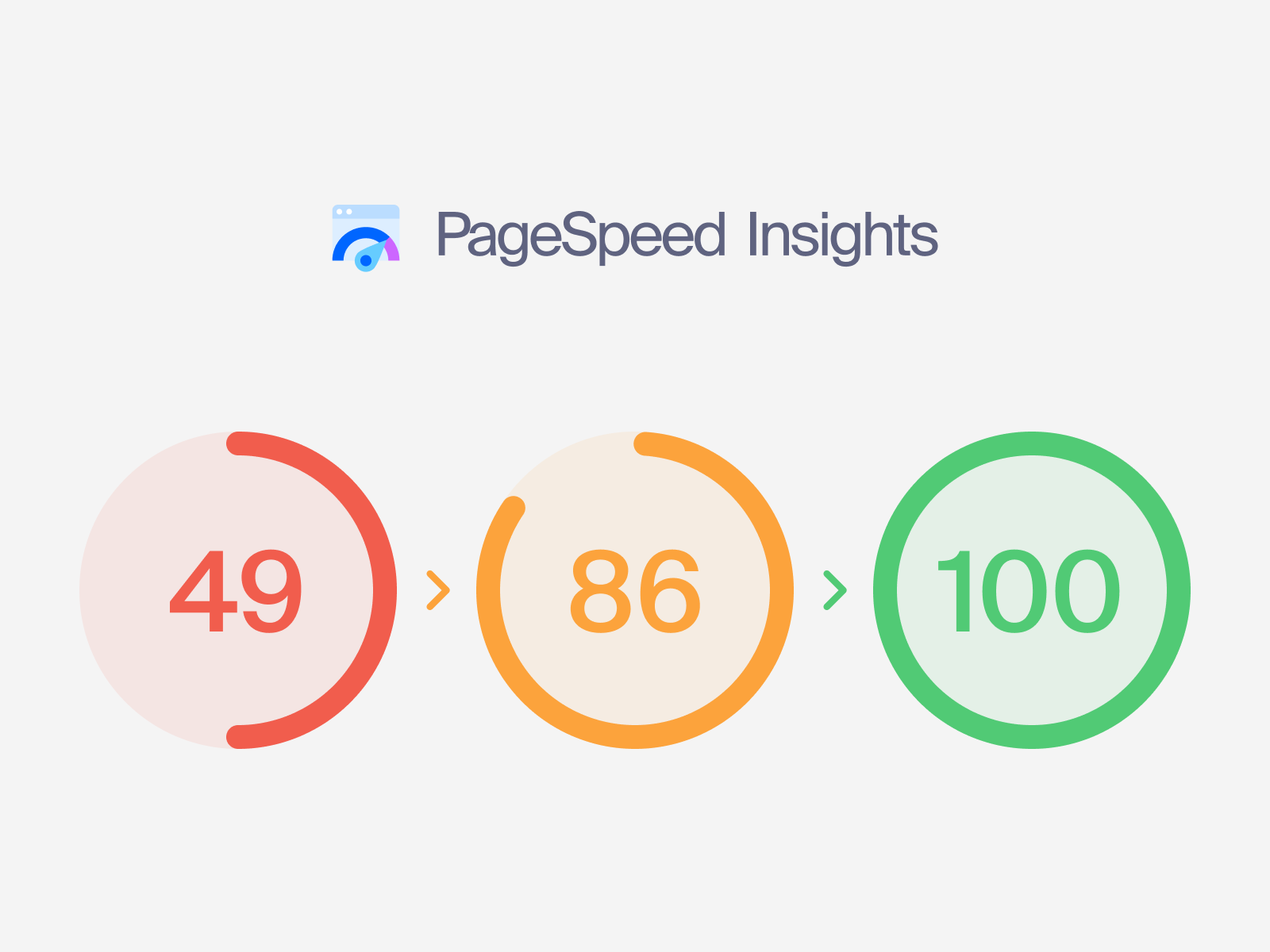 PageSpeed Insights is an accessible tool for developers of all skill levels