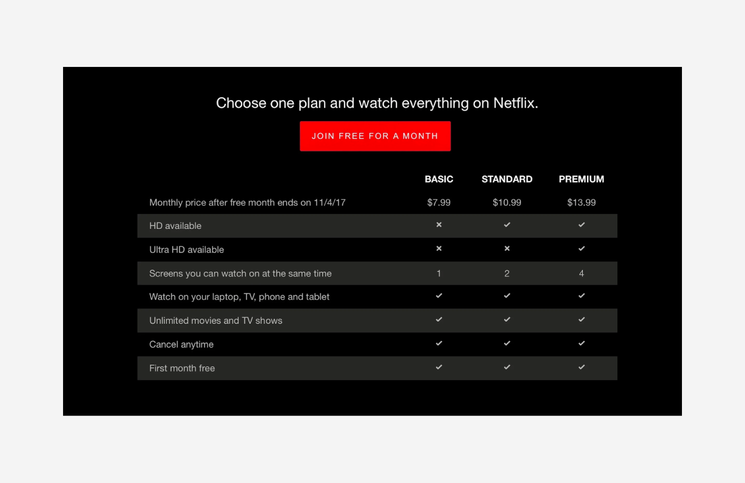 Netflix’s plan section in a comparative table