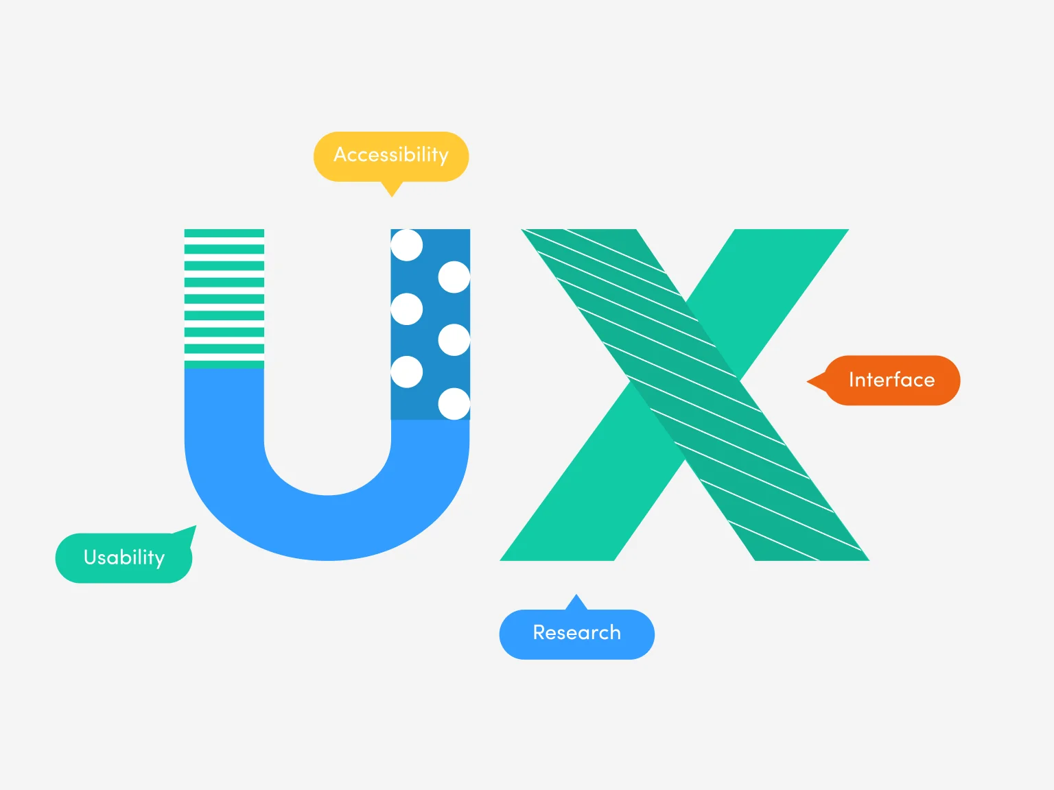 User experience is fulfills the user's needs