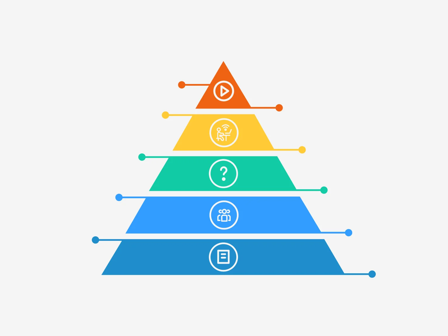 Many digital companies are seeing the benefits of using a design system