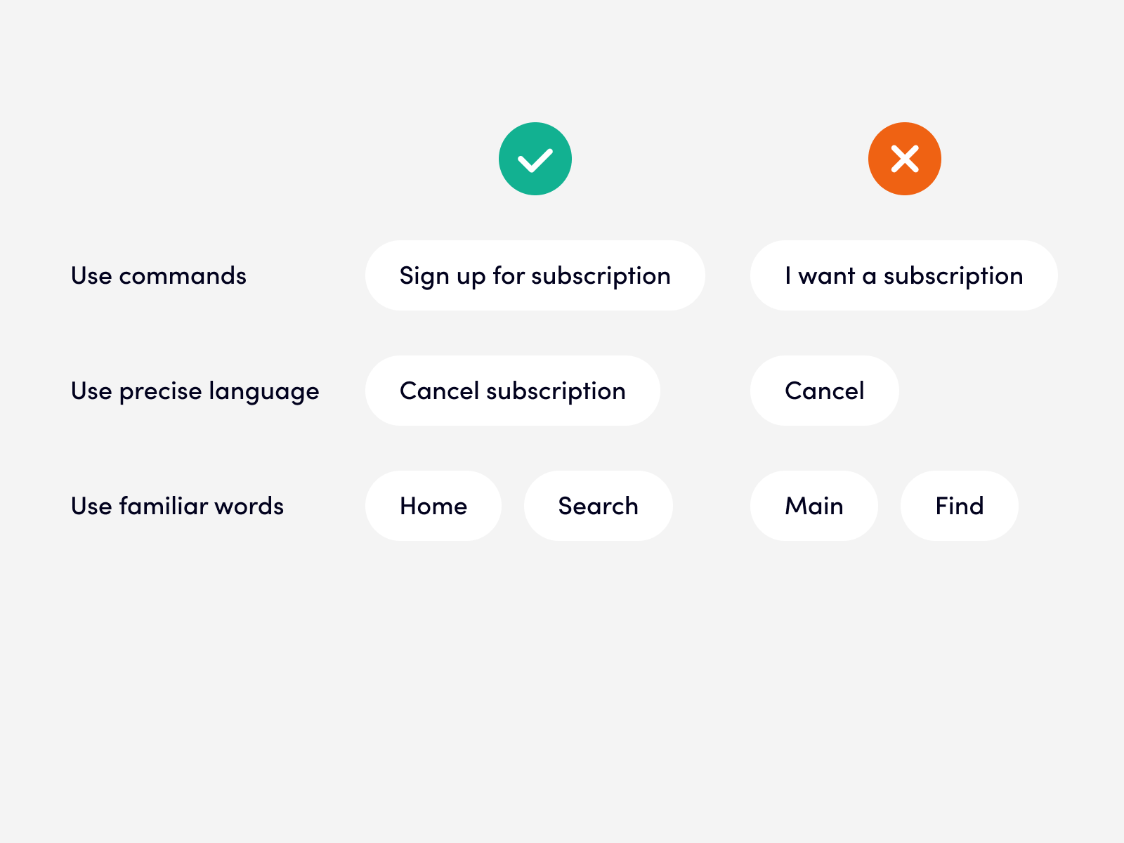 Be clear and direct with your titles and button names, pay attention to it