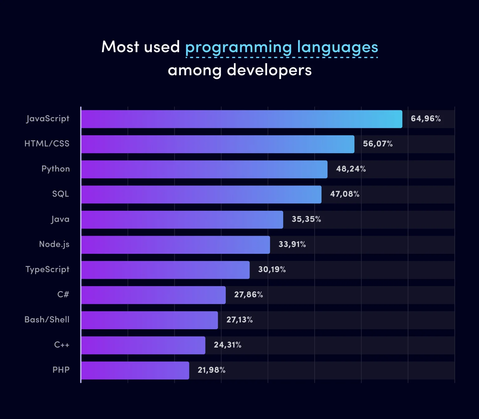 Source: Statista