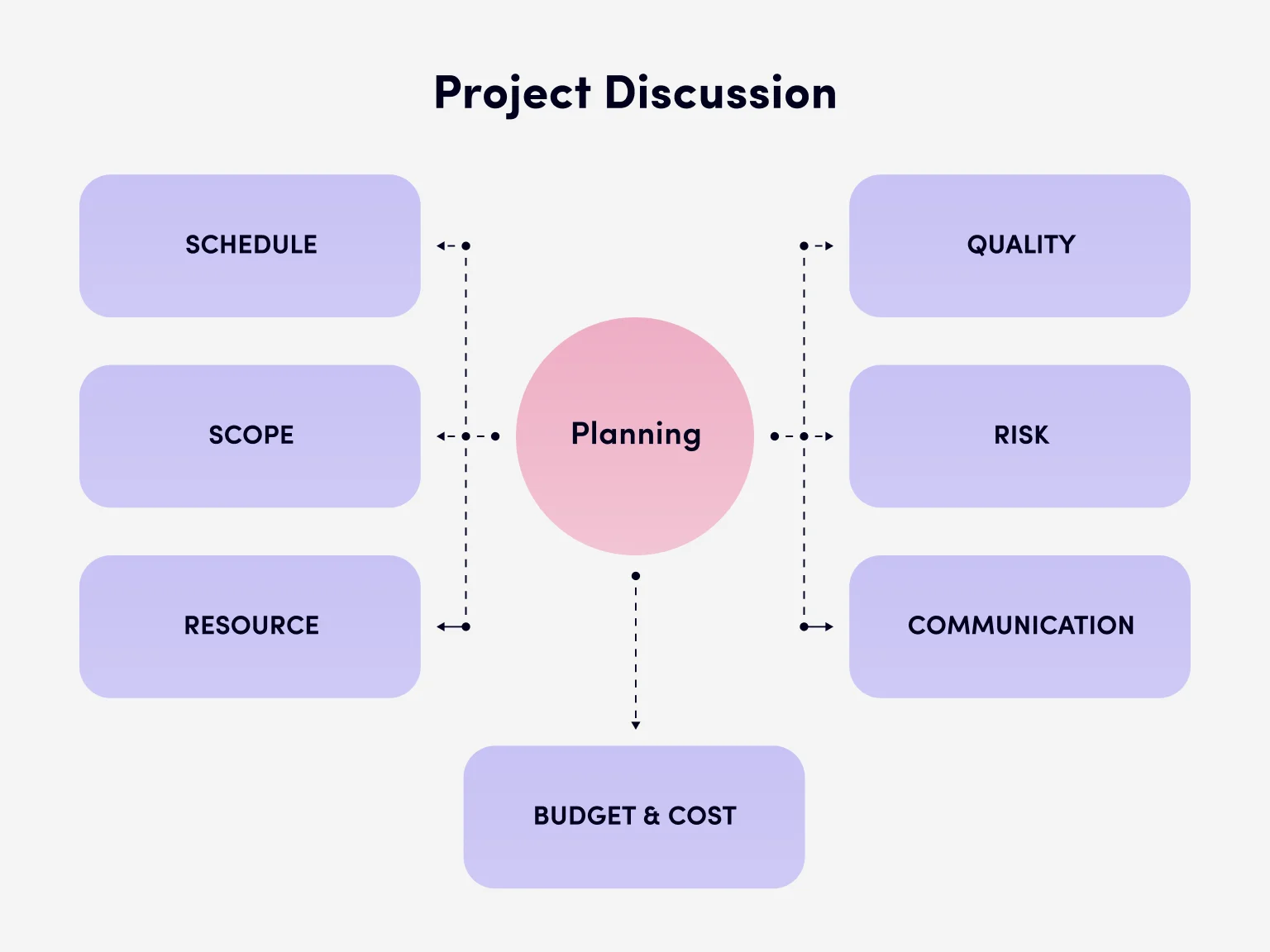 Discussing all the details before commencing a project is crucial for its success