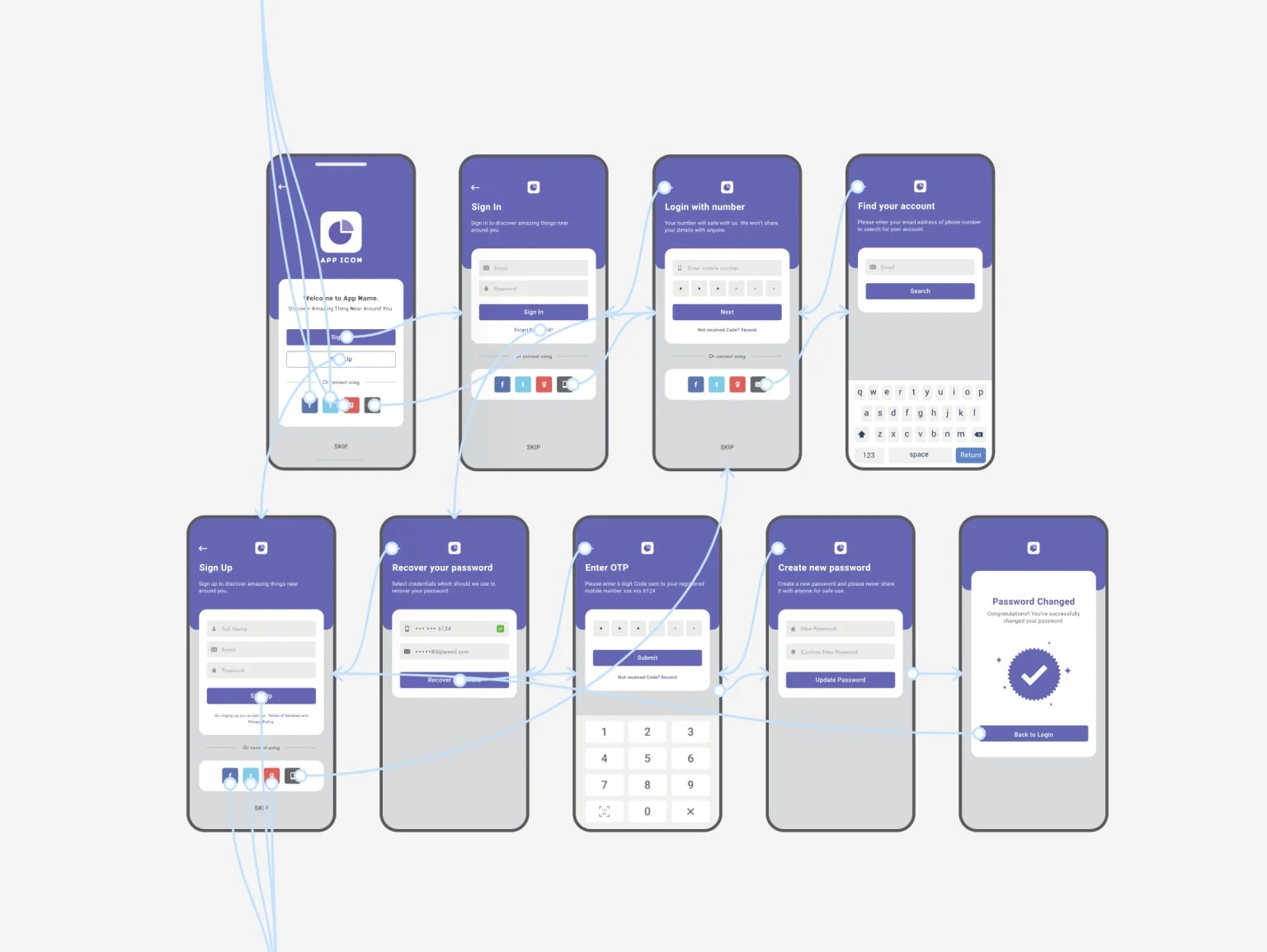 Prototypes simulate the real user experience