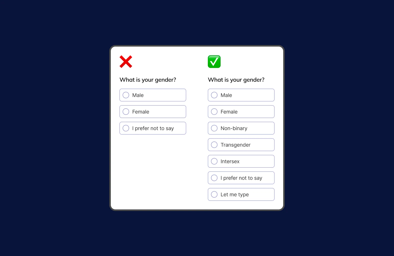 Inclusive language shows consideration for all gender identities