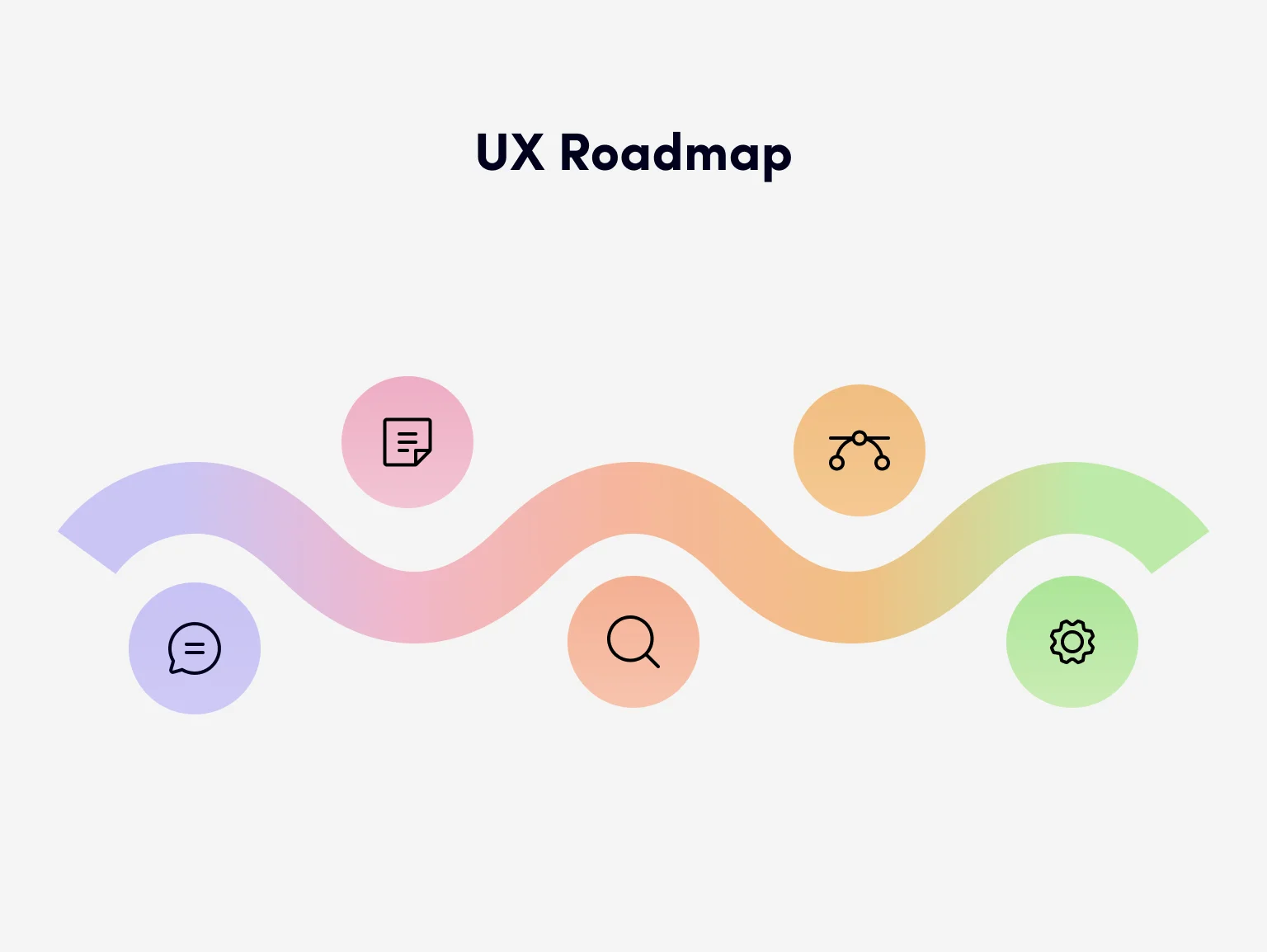 Every great user experience starts with a thoughtful UX map