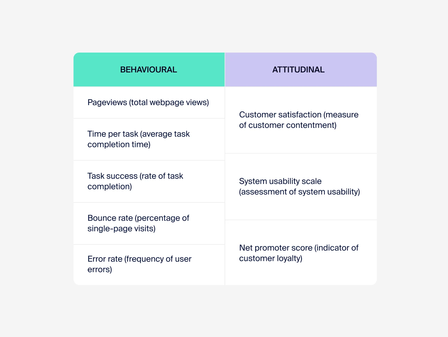 UX KPIs provide a comprehensive view of the user journey