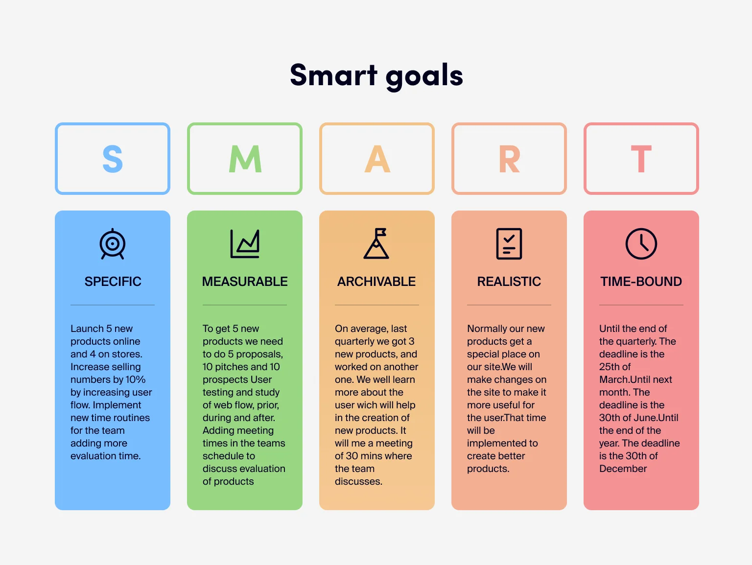 A successful UX strategy is built on SMART goals