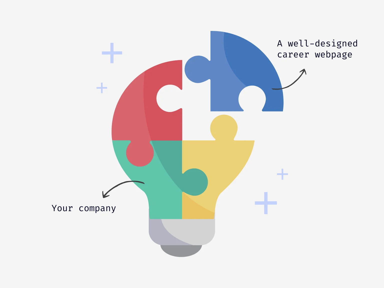 Puzzle out aspects of the company’s success