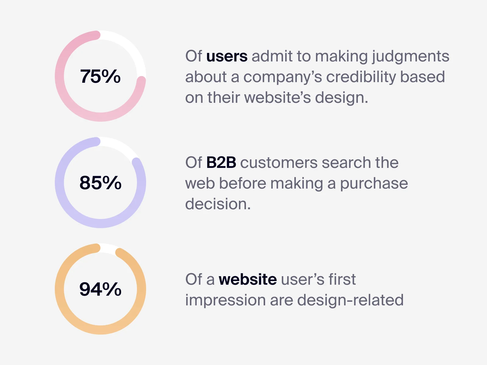 Most users form an opinion about a website based on its appearance