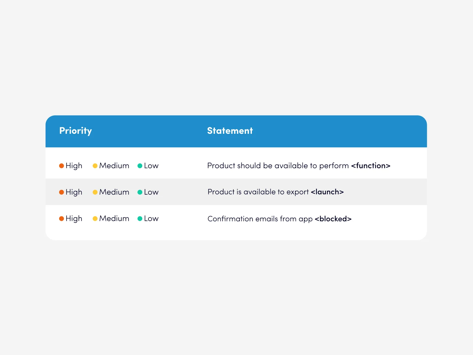 PRD can help the team reach the results that describes the main purpose