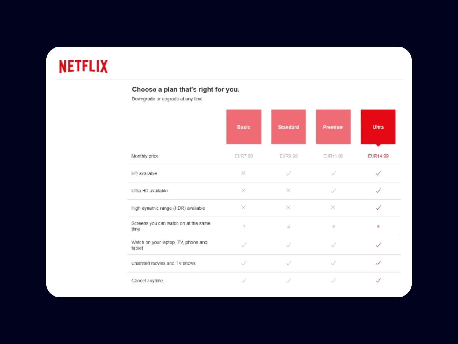 But what really matters: a lower price, or a qualitative content and great user-experience?