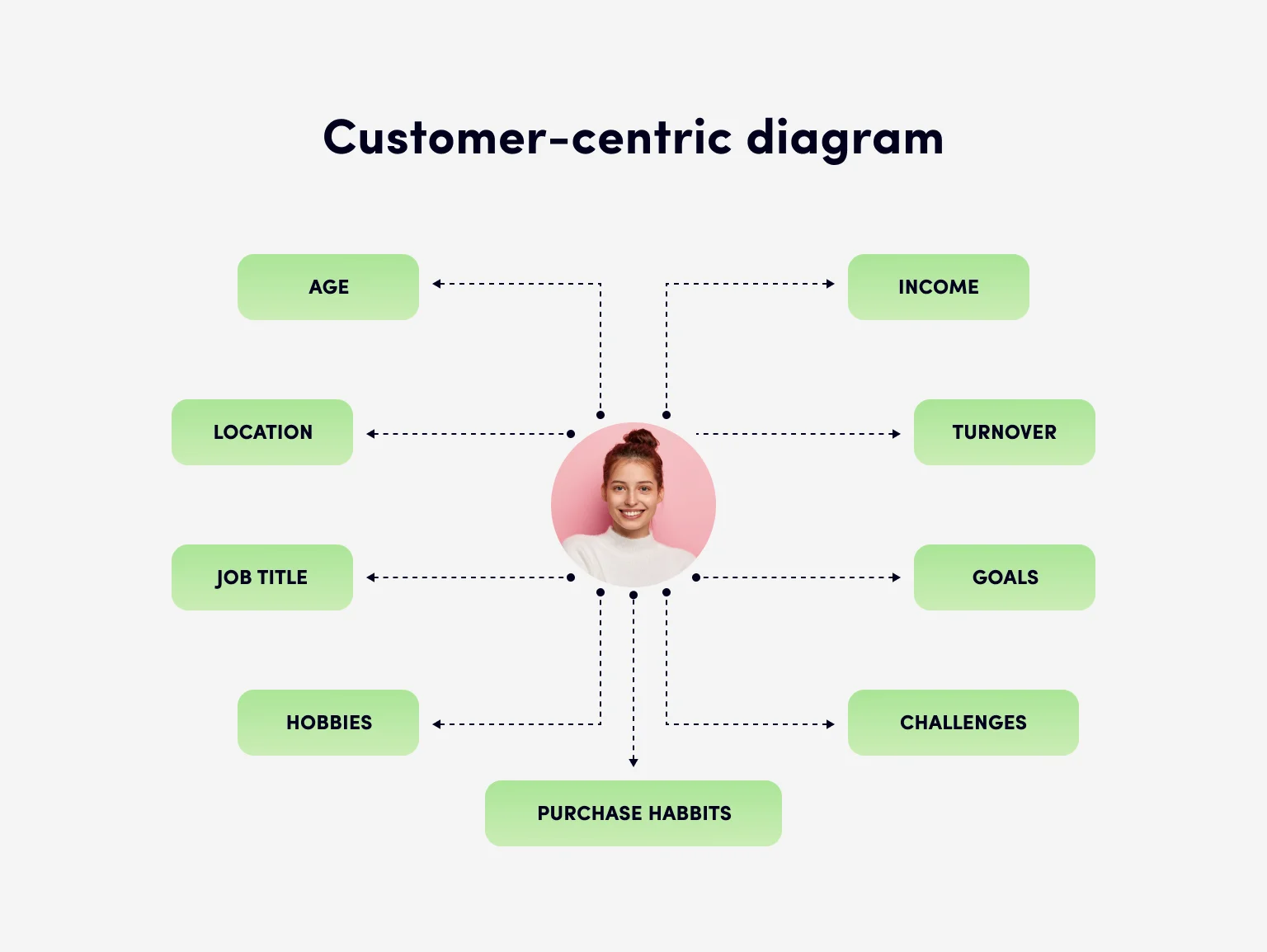 A user profile must look friendly and personalized