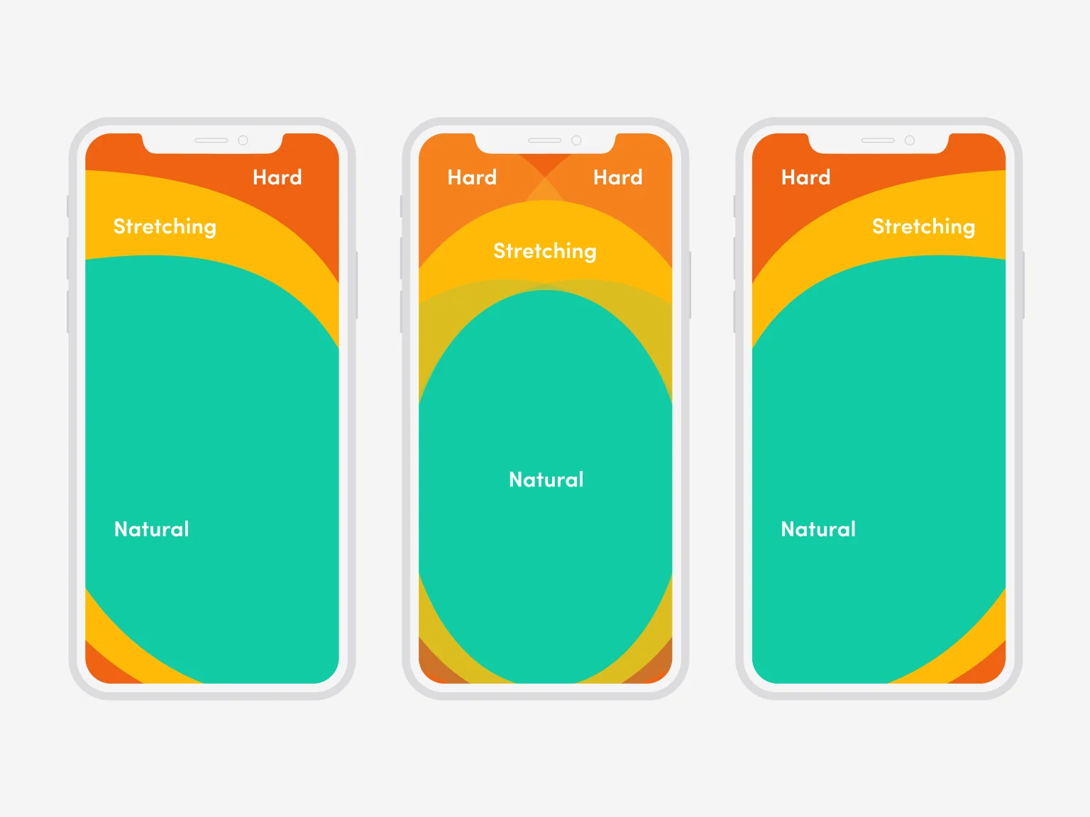 Our designer has made a certain scheme of the mobile phone ergonomics