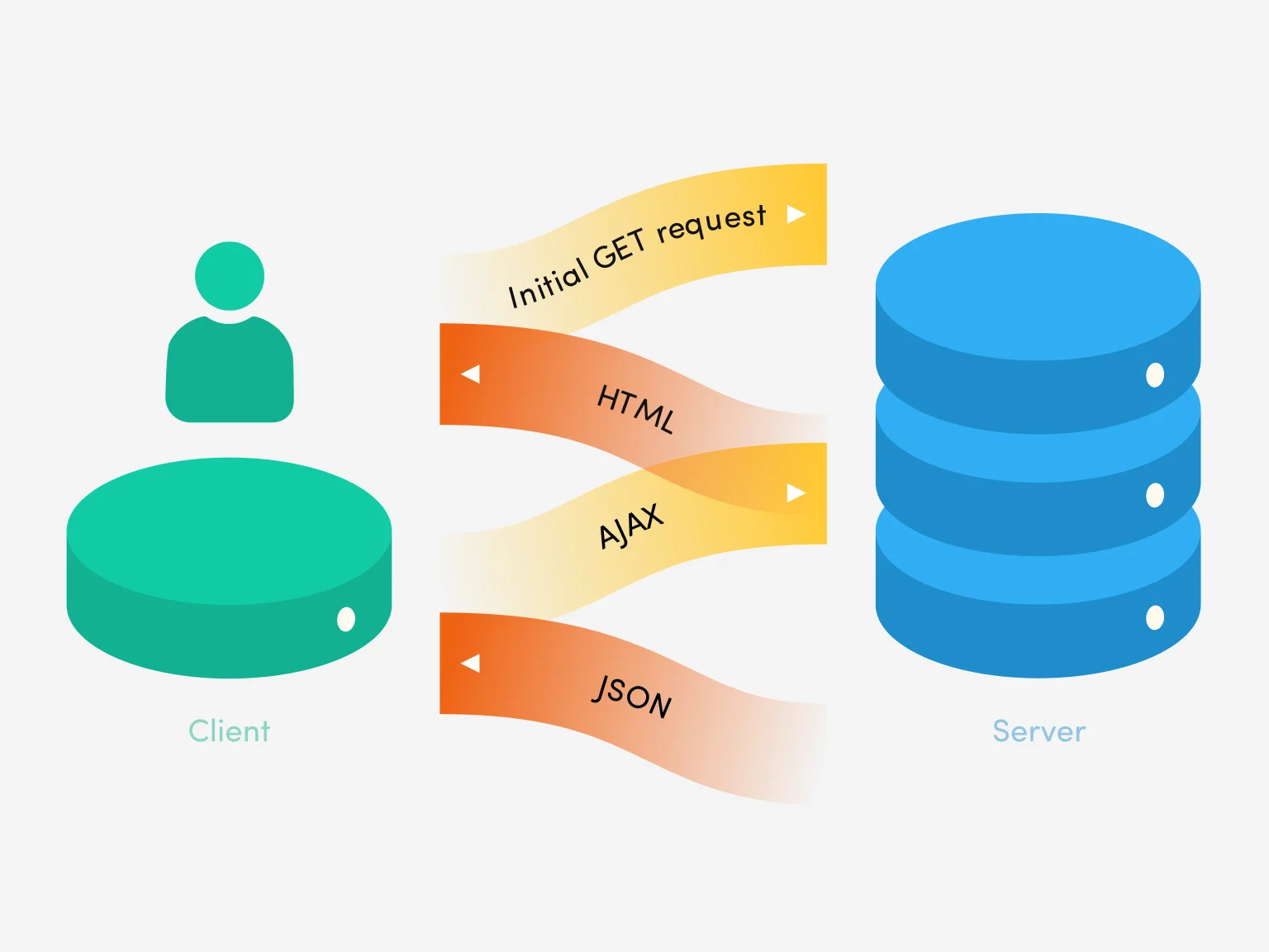 Multiply Page App lifecycle