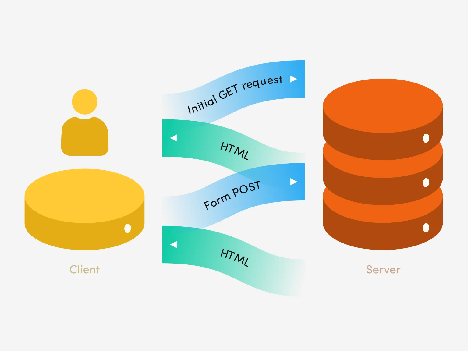 Single Page App lifecycle