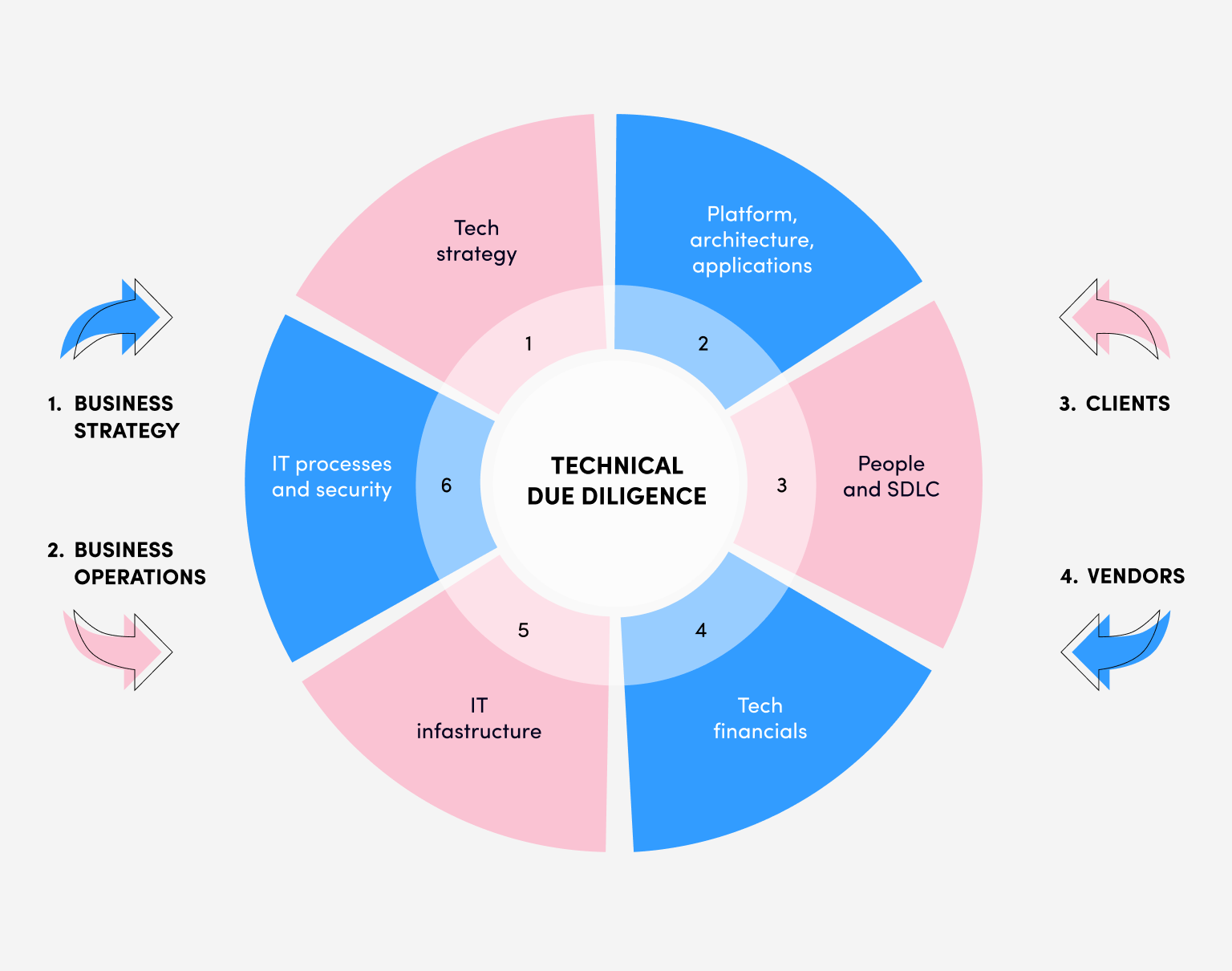 Tech due diligence checklist