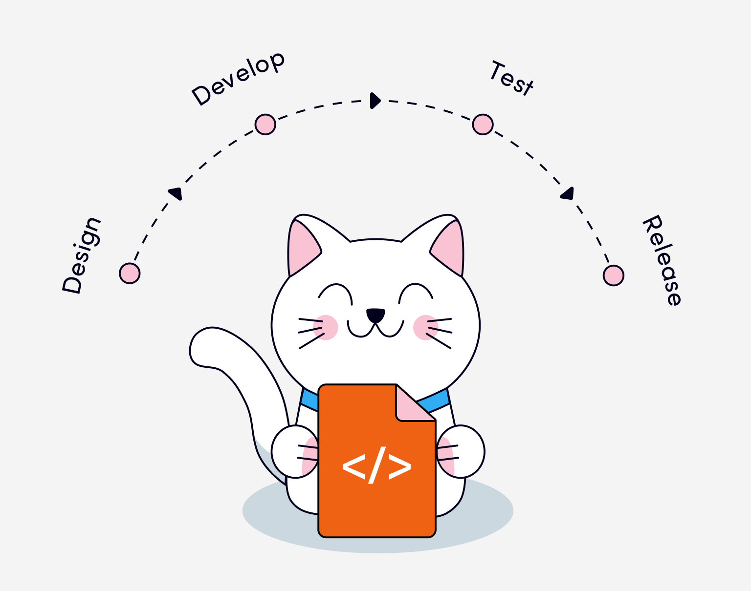 The full Agile software development lifecycle