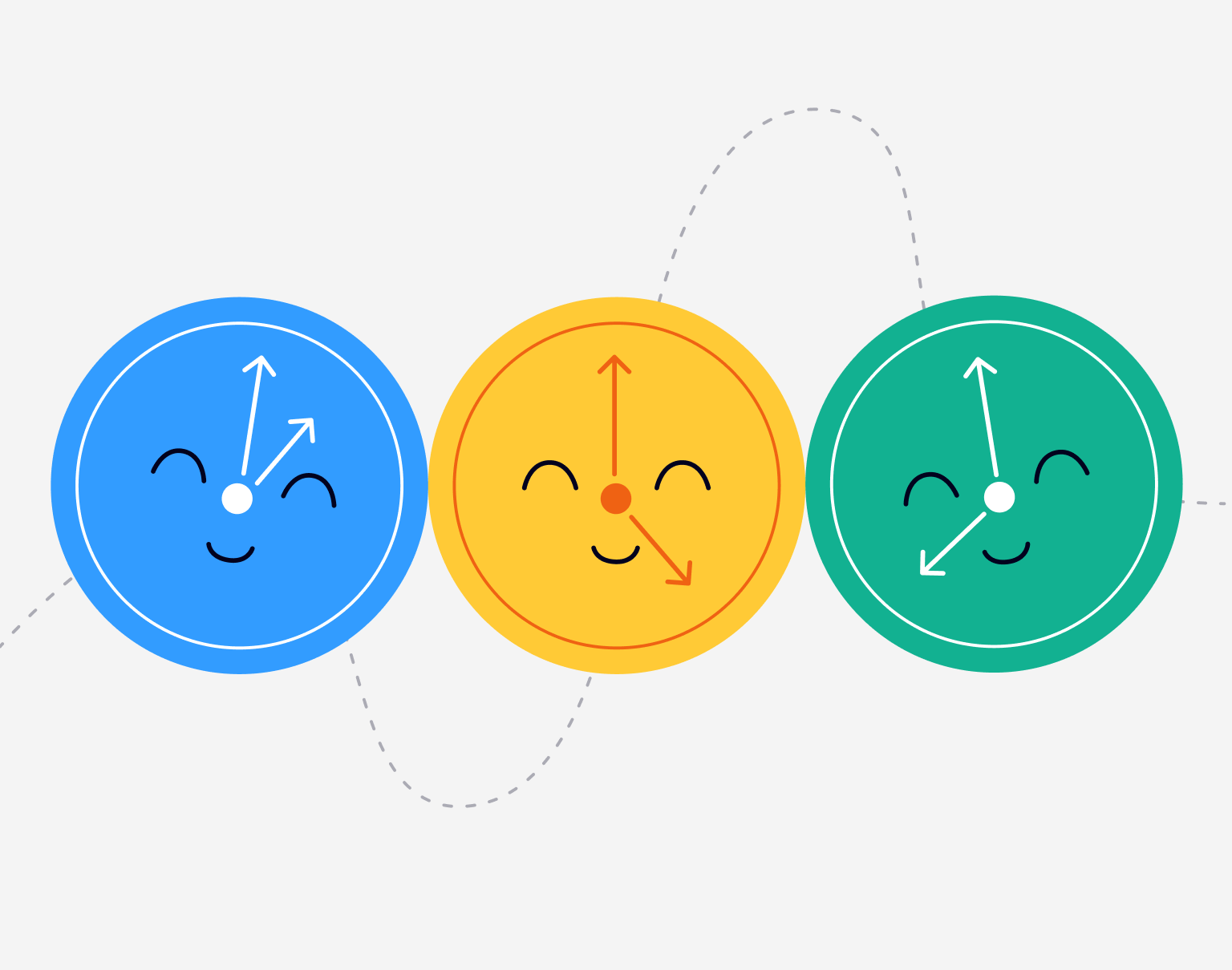 The Scrum meeting is an essential part of every project's management