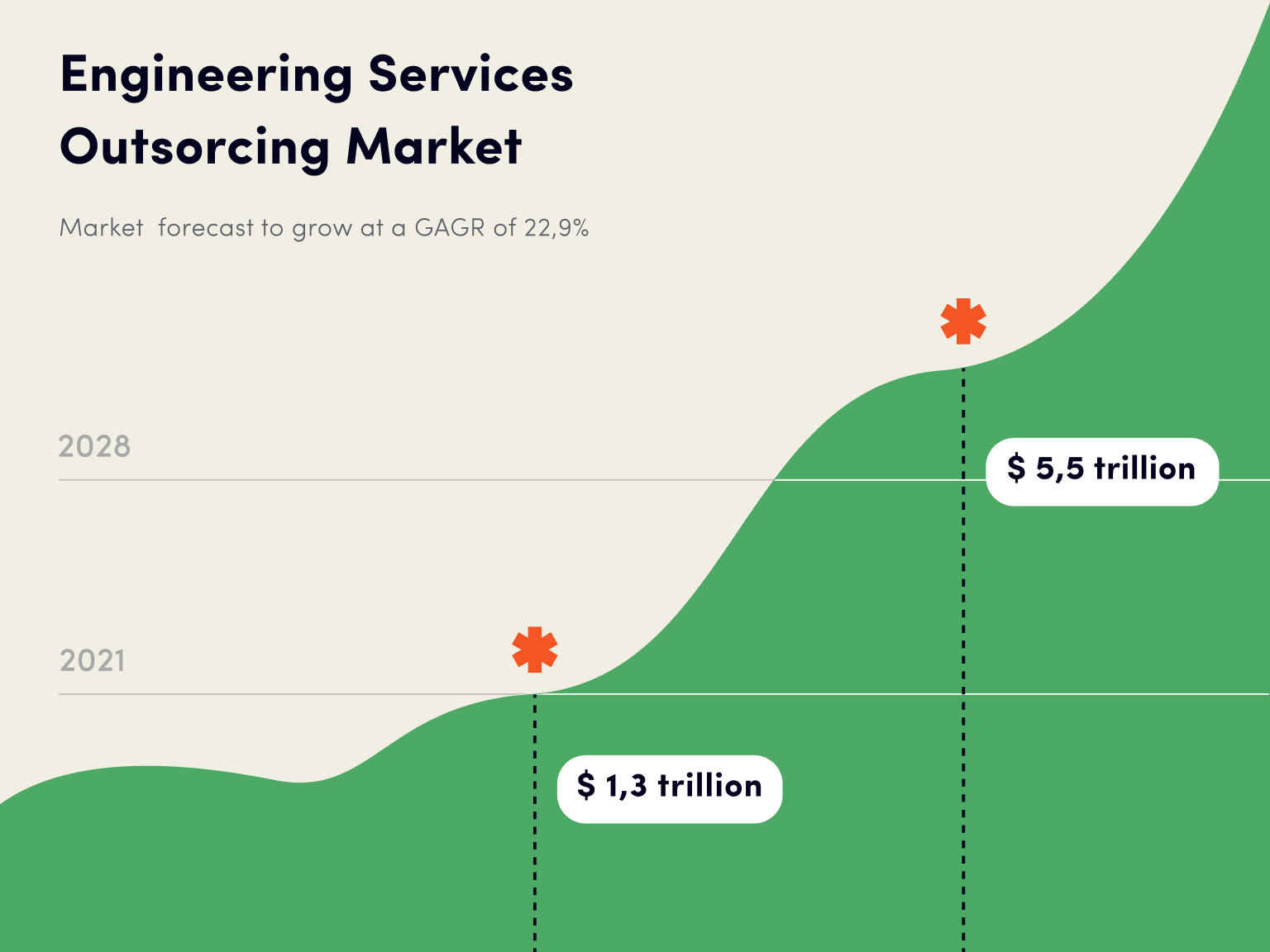 Source: Research and Markets