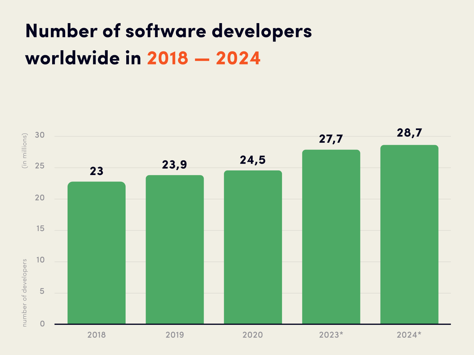 Source: Statista