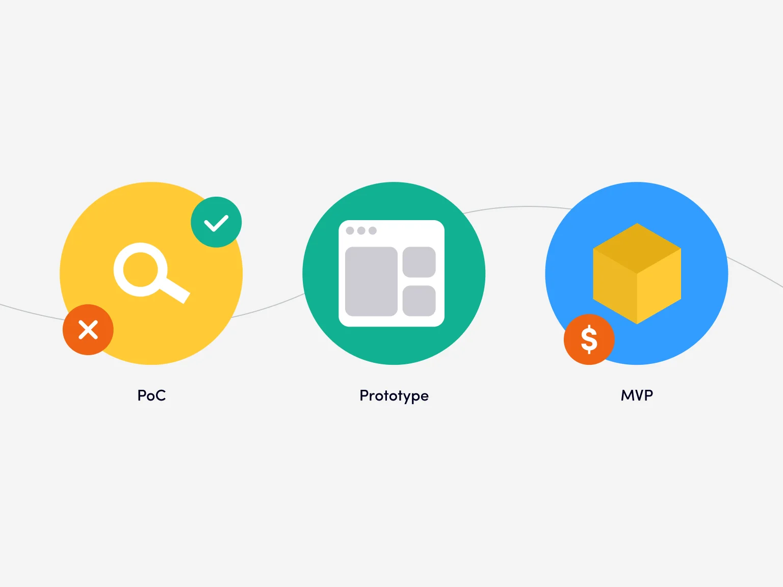 All these items are related to product creation
