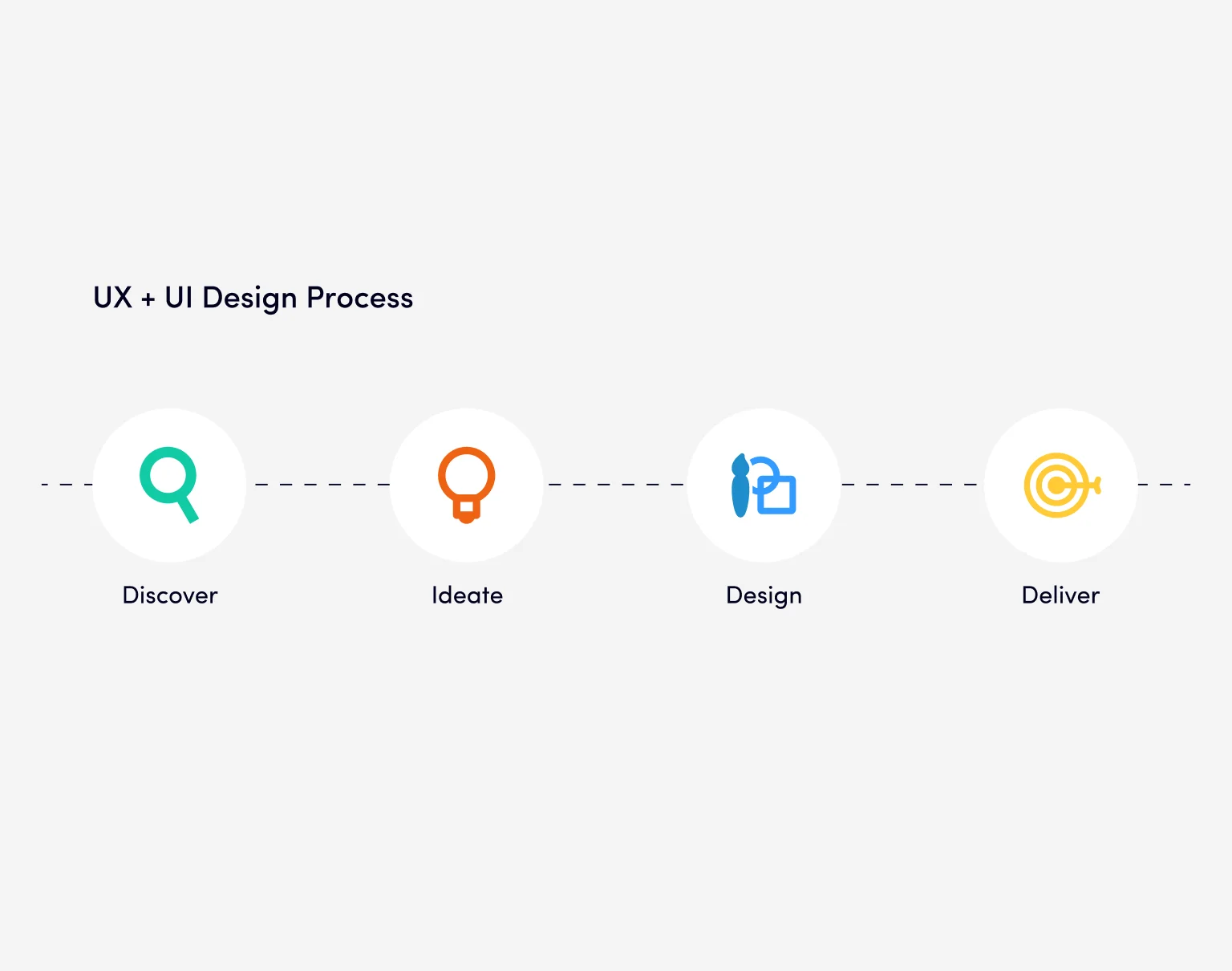 This is a very collaborative process, and the two teams tend to work together
