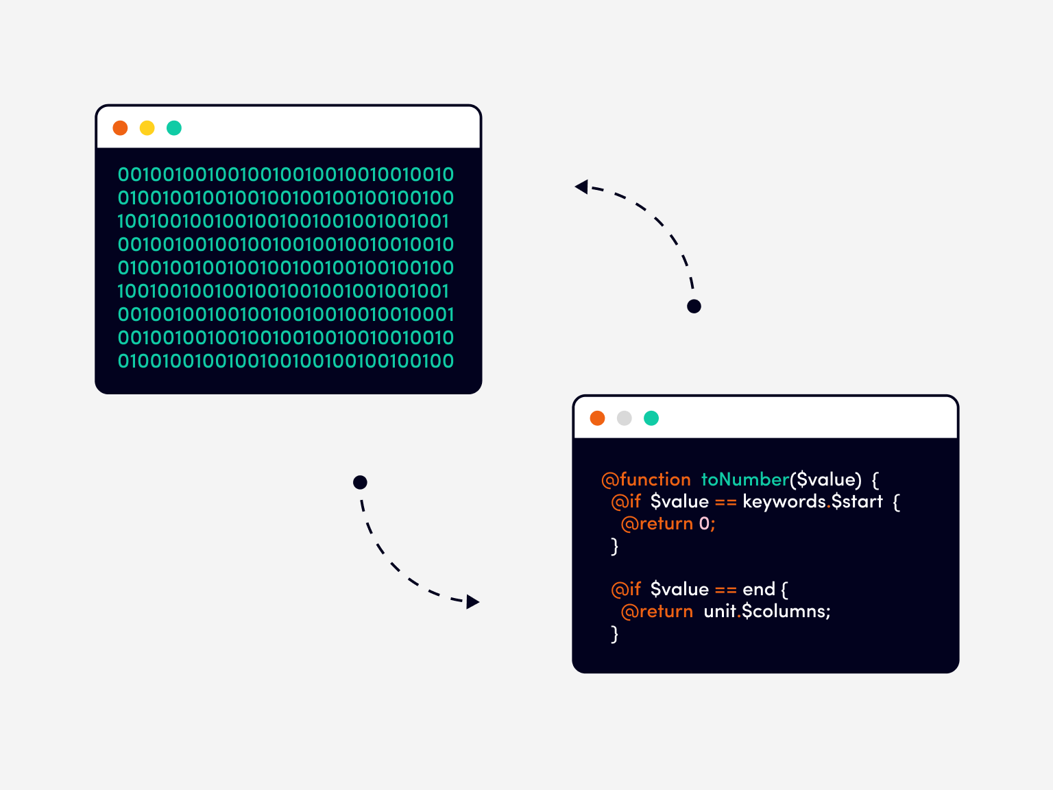 Programming language experts are in high demand in virtually every industry