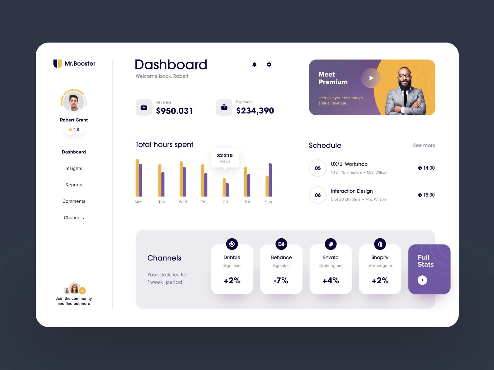 Media And Telecom dashboard combines both financial information and industry analytics