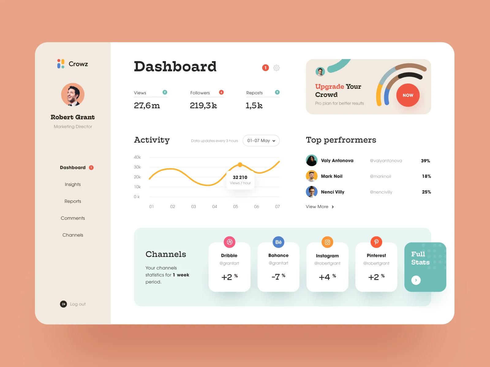 A communication dashboard is designed to simplify team communication and optimize the management of group tasks and actions