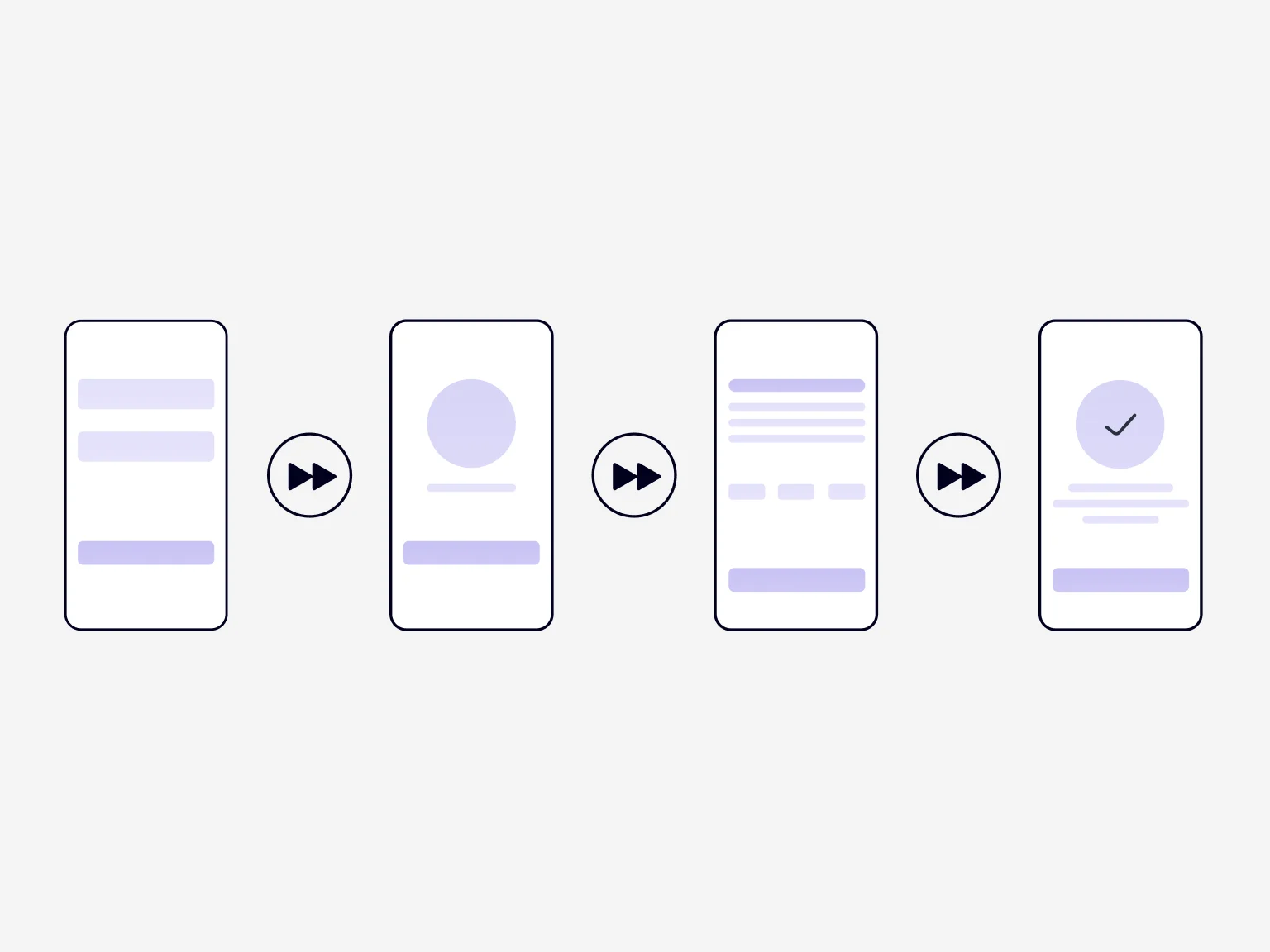 A user flow can speed up your customer’s journey to the endpoint