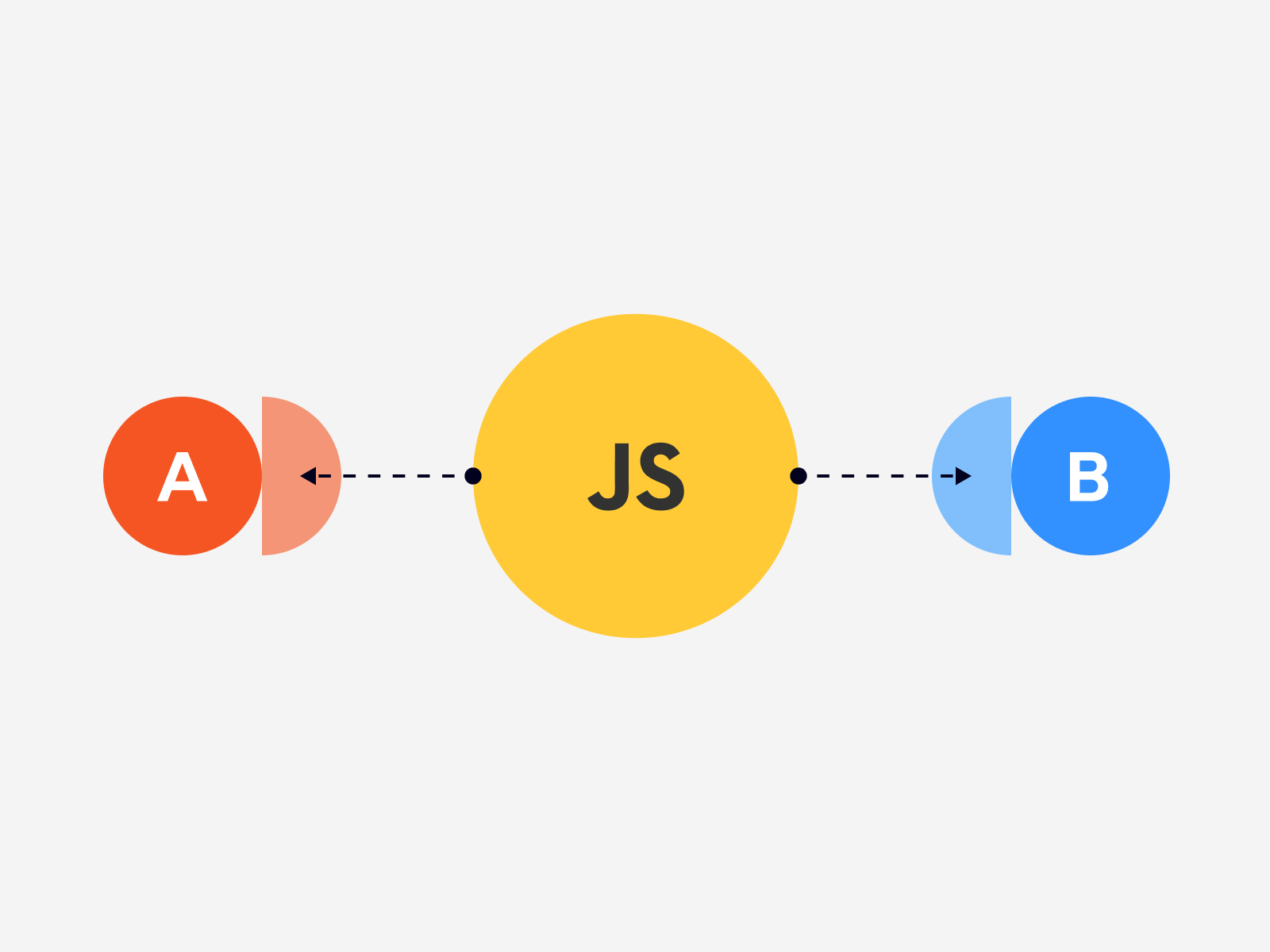 Your project’s goals, features, and functionality will decide the right framework for you
