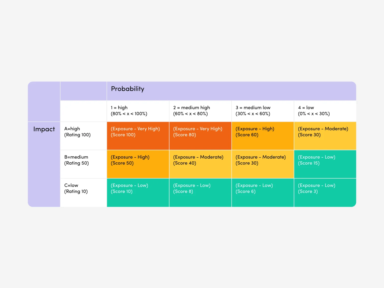 A risk assessment matrix is an invaluable tool