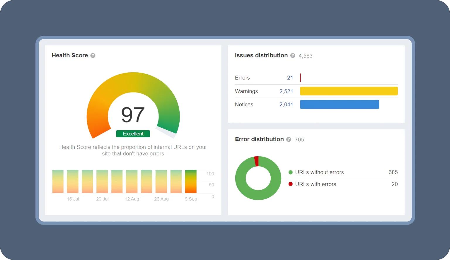 Ensure your site health is good and technical issues don't impact users