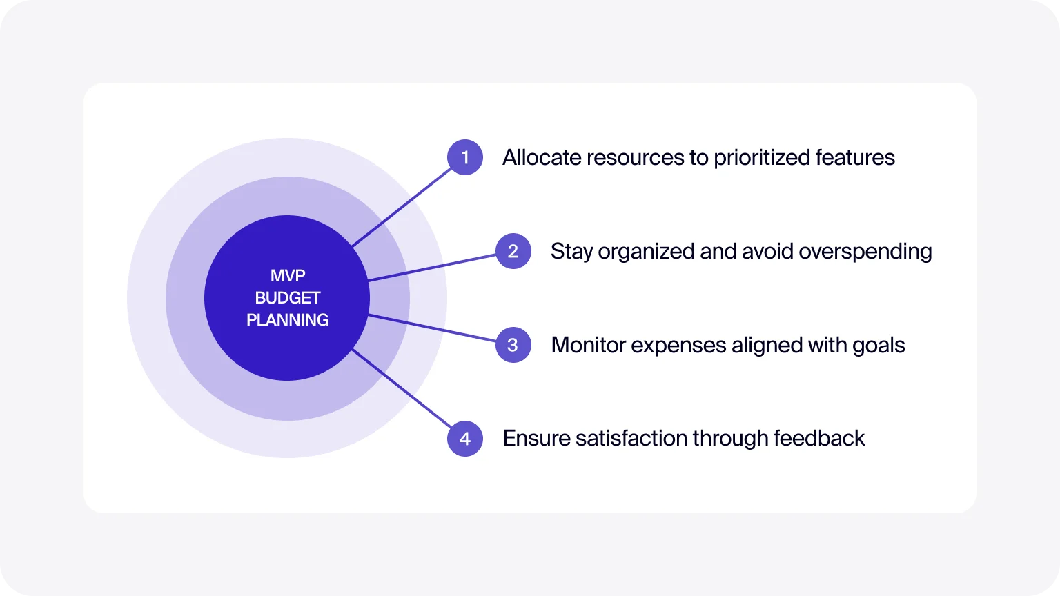 Budget planning is key to reliable, worthwhile MVP strategies
