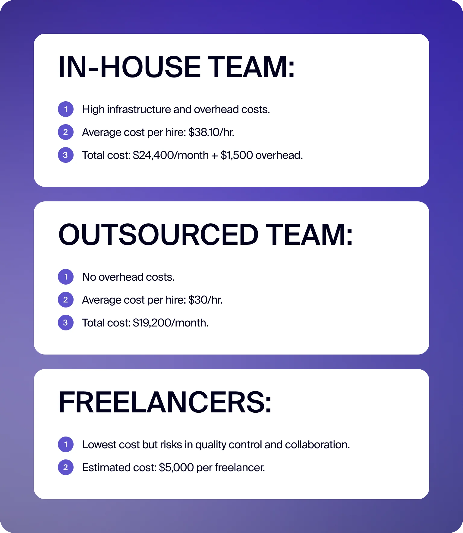 An in-house, outsourced, or freelance team impacts MVP costs differently
