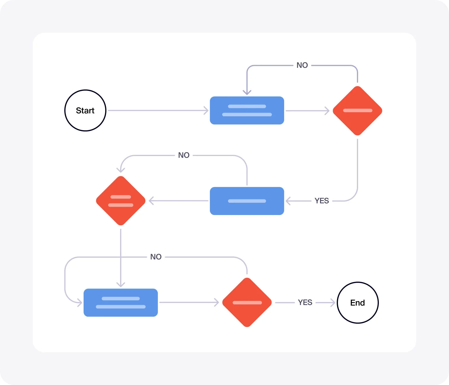 More intricate features require higher investment and expertise for your MVP