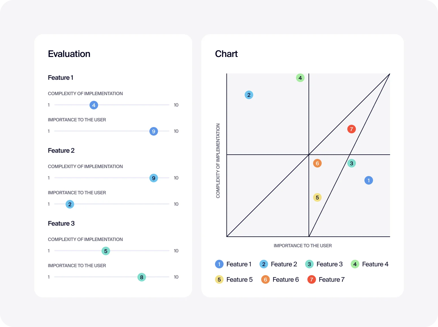 Core features are the backbone of a successful and engaging MVP